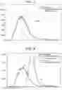 Fig. 03 - SCORE DISTRIBUTION TRANSFORMATION DEVICE, SCORE DISTRIBUTION TRANSFORMATION METHOD, AND SCORE DISTRIBUTION TRANSFORMATION PROGRAM