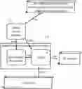 Fig. 01 - EDGE DEVICE AWARE MACHINE LEARNING AND MODEL MANAGEMENT