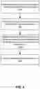 Fig. 07 - Using Machine Learning to Predict Outcomes for Documents