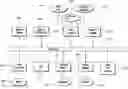 Fig. 01 - Systems for constructing hierarchical training data sets for use with machine-learning and related methods therefor