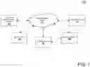Fig. 02 - Method, system, and computer program product for training distributed machine learning models