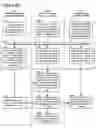 Fig. 100 - Goals Assembly Layers