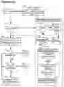 Fig. 126 - Goals Assembly Layers