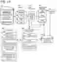 Fig. 140 - Goals Assembly Layers