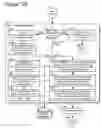 Fig. 153 - Goals Assembly Layers