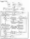 Fig. 156 - Goals Assembly Layers