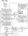 Fig. 159 - Goals Assembly Layers