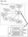 Fig. 162 - Goals Assembly Layers
