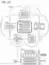 Fig. 182 - Goals Assembly Layers