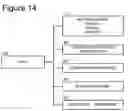 Fig. 19 - Goals Assembly Layers