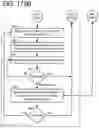 Fig. 213 - Goals Assembly Layers
