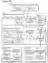 Fig. 238 - Goals Assembly Layers
