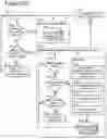 Fig. 296 - Goals Assembly Layers