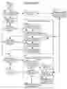 Fig. 304 - Goals Assembly Layers