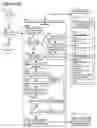 Fig. 305 - Goals Assembly Layers
