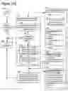 Fig. 306 - Goals Assembly Layers