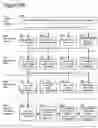 Fig. 339 - Goals Assembly Layers