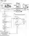 Fig. 346 - Goals Assembly Layers