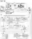 Fig. 50 - Goals Assembly Layers