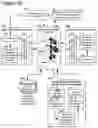 Fig. 51 - Goals Assembly Layers
