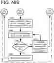 Fig. 62 - Goals Assembly Layers