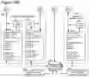 Fig. 75 - Goals Assembly Layers