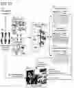 Fig. 92 - Goals Assembly Layers