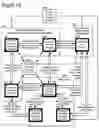 Fig. 98 - Goals Assembly Layers