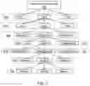 Fig. 03 - METHOD AND SYSTEM FOR TRANSMITTING DATA FROM MANUFACTURING DATA ORIGINATORS TO TARGET COMPUTING SYSTEMS USING DEFINED MESSAGE SCHEMAS