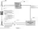 Fig. 05 - PERSON TO BUSINESS PAYMENT SYSTEM AND METHOD