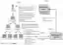 Fig. 06 - PERSON TO BUSINESS PAYMENT SYSTEM AND METHOD