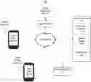 Fig. 01 - System and method for providing a group account
