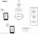 Fig. 02 - System and method for providing a group account