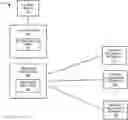 Fig. 01 - DATA PROTECTION WITH TRANSLATION
