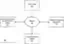 Fig. 01 - Location Analysis and Service Selection Platform for Dynamic Interface Generation and Event Processing