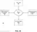 Fig. 02 - Location Analysis and Service Selection Platform for Dynamic Interface Generation and Event Processing