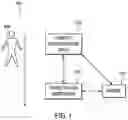 Fig. 02 - Biometric pre-identification