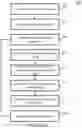 Fig. 10 - Voting system to prevent fraud using blockchain technology