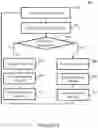 Fig. 11 - Voting system to prevent fraud using blockchain technology