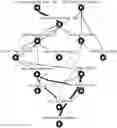 Fig. 01 - Automated discovery of causal relationships in mixed datasets
