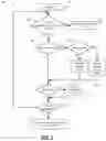 Fig. 07 - SYSTEMS AND METHODS FOR PROPENSITY-BASED TARGETED MESSAGING