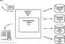 Fig. 01 - Predictive recommendation system using tiered feature data