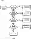 Fig. 06 - Predictive recommendation system using tiered feature data