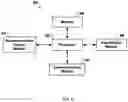 Fig. 07 - Predictive recommendation system using tiered feature data