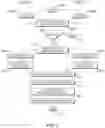 Fig. 02 - System and Method for Electronically Consenting to Engage in Sexual Activity