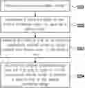 Fig. 01 - Saliency map generation method and image processing system using the same