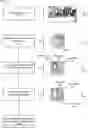 Fig. 01 - Data segmentation using masks