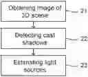 Fig. 01 - Method for processing a shadow in a 3D scene, and corresponding device, system and computer program