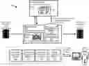 Fig. 01 - Semi supervised target recognition in video