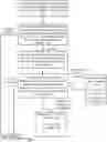 Fig. 01 - Unsupervised signature-based person of interest database population